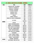西北工业大学在辽宁各专业2026招生人数、录取分数线（附：招生计划表）