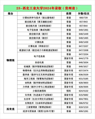西北工业大学在辽宁各专业2026招生人数、录取分数线（附：招生计划表）