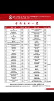 2026洛阳商业职业学院招生网首页（附：招生办电话）