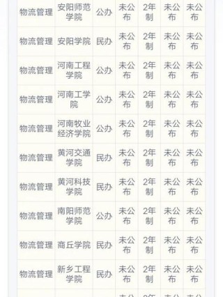 河北民族师范学院物流管理专业怎么样？排名好不好