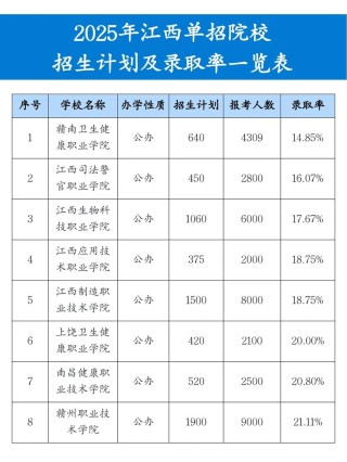 鹤壁职业技术学院在江西2026各专业招生人数、录取分数线（附：招生计划表）