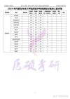 内蒙古科技大学包头医学院2025本科招生简章：计划招生人数、专业目录及学费