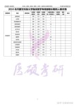 内蒙古科技大学包头医学院2025本科招生简章：计划招生人数、专业目录及学费