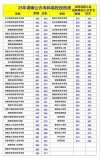 湖南考生多少分能上上海第二工业大学2026「附2022-2025录取分数线」