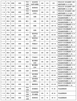 成都大学在青海录取分数线及位次、招生人数「2022-2024招生计划」