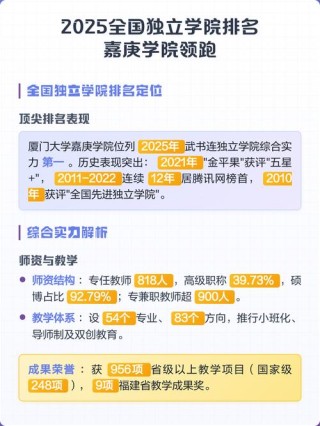 2025独立院校全国排名榜最新名单（一览表）