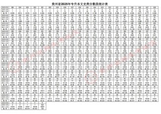 2026贵州考生多少分能上天津理工大学「附2022-2025录取分数线」