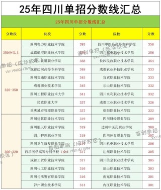 内蒙古智能制造装备技术专业大专院校排名及分数线（哪个学校好）