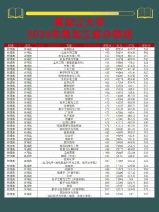 安徽工程大学在黑龙江2026各专业招生人数、录取分数线（附：招生计划表）