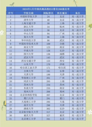 宁夏物理类280分能上什么好大学2026（附排名）