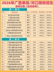 广西行政执行专业大专院校排名及分数线（一览表）