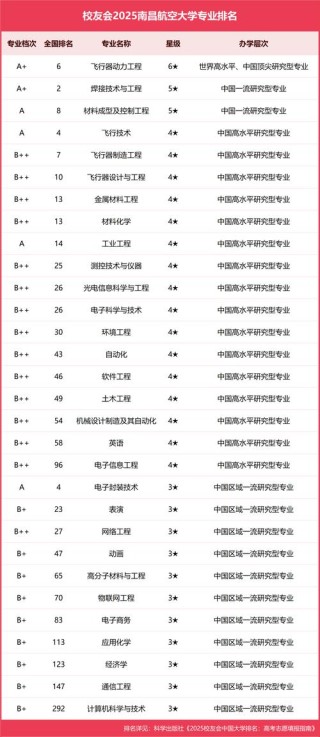 航空运动专业大学院校排名（2026最新排行榜）