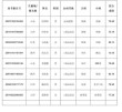 2025延安大学录取分数线是多少「在各省录取最低分」