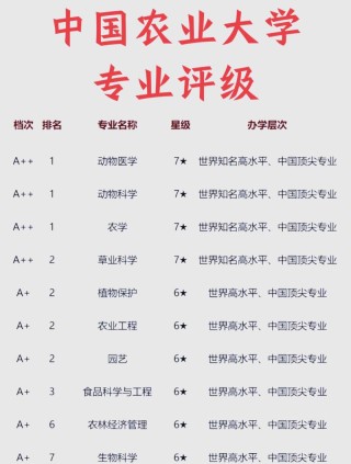 农业资源与环境专业大学有哪些（2026最新排名榜一览）