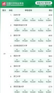 地球信息科学与技术专业大学有哪些（最新排名榜一览2026）