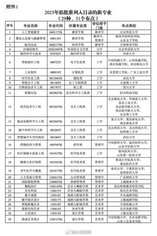 2025湖州学院本科招生简章：计划招生人数、专业目录及学费