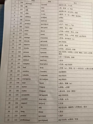 高考英语阅读688高频词（三）