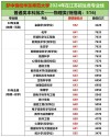 2026华东师范大学在江苏各专业招生人数、录取分数线（附：招生计划表）