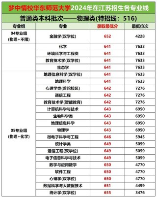2026华东师范大学在江苏各专业招生人数、录取分数线（附：招生计划表）