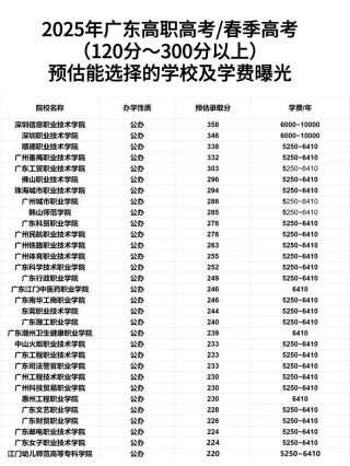 广东碧桂园职业学院在河北录取位次及分数线、招生人数（2023-2025招生计划）