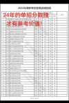 四川国际标榜职业学院各专业在湖南招生人数、录取分数线2026（附：招生计划表）