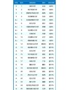 网络工程专业大学有哪些（最新排名榜一览2026）