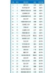 网络工程专业大学有哪些（最新排名榜一览2026）