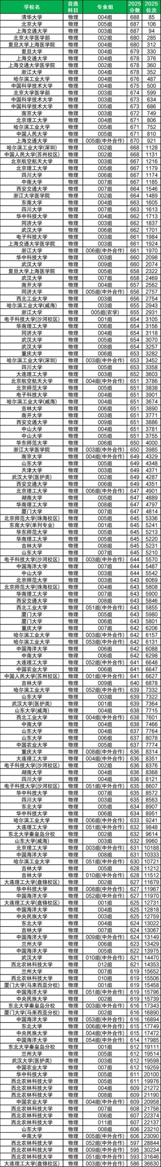 山西高考物理类排名90000-91000位次能上什么大学（2026）
