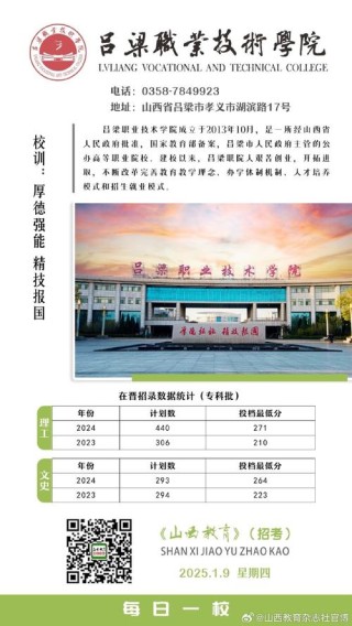 吕梁有哪些职业技术学院