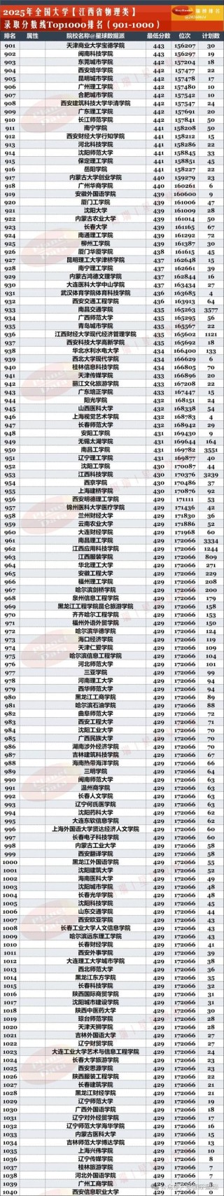 江西高考排名235000-236000位次能上什么大学（2026物理类）