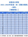 459分能上什么大学（有哪些可以报考的好院校）