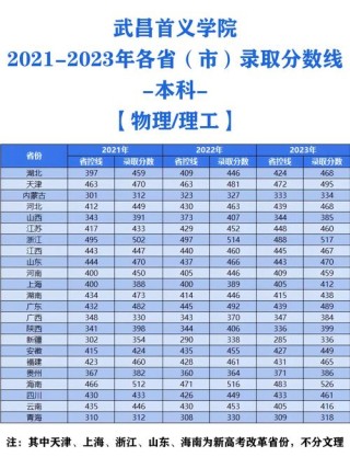 459分能上什么大学（有哪些可以报考的好院校）