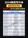 山西考生多少分能上咸阳师范学院2026「附2022-2025录取分数线」