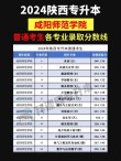 山西考生多少分能上咸阳师范学院2026「附2022-2025录取分数线」