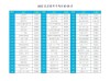 2026北京高考一分一段排名表完整版【综合类】（含2025-2023）