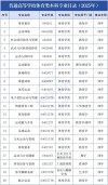 2025山西体育职业学院专科招生简章：专业目录、计划招生人数及学费