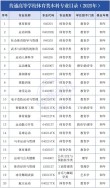 2025山西体育职业学院专科招生简章：专业目录、计划招生人数及学费