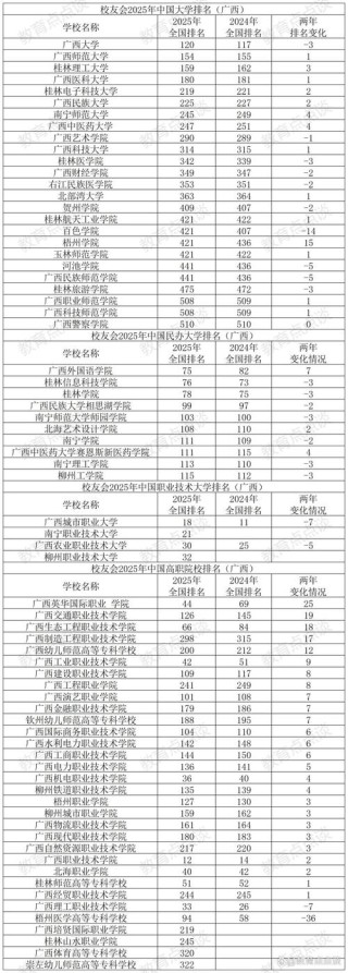广西国际政治专业大学排名及分数线（哪个学校好）