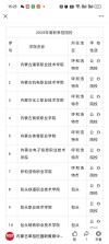 2025内蒙古农业大学专科招生简章：计划招生人数、专业目录及学费