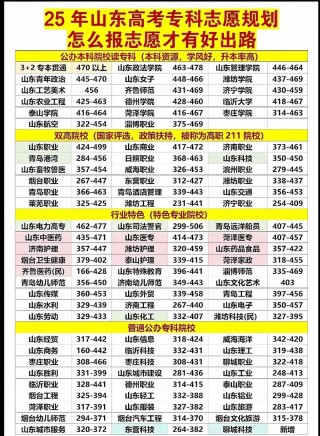 山东司法信息技术专业大专院校排名（附分数线）