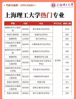 上海理工类大学排名2026最新排名（一览表）