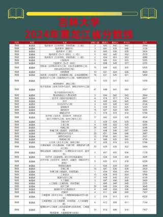 吉林烹饪与营养教育专业大学排名及分数线（哪个学校好）