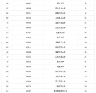 446分物理类能上什么大学（2026报考推荐）