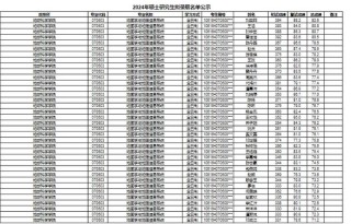 四川有哪些大学招研究生 附具体名单一览表