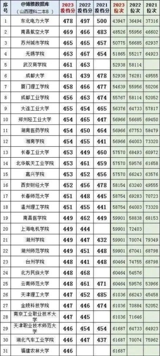 山西物理类615分能考上什么大学「2026好大学推荐」