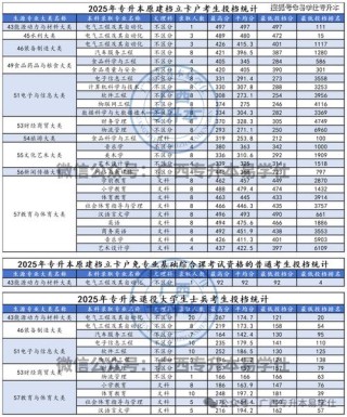 广西工程职业学院在山东录取分数线及位次、招生人数「2023-2025招生计划」