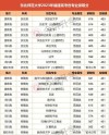 东北师范大学2026各专业在黑龙江招生人数、录取分数线（附：招生计划表）
