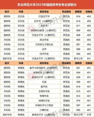 东北师范大学2026各专业在黑龙江招生人数、录取分数线（附：招生计划表）