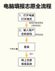 2026甘肃新高考志愿模拟填报系统入口（附演练时间）