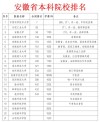 安徽历史类620分能上什么学校2026（好大学有哪些）